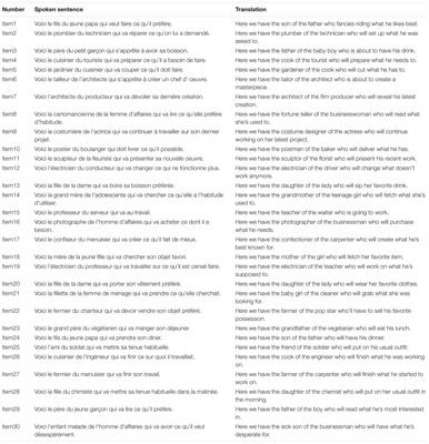 Cross-Domain Priming From Mathematics to Relative-Clause Attachment: A Visual-World Study in French